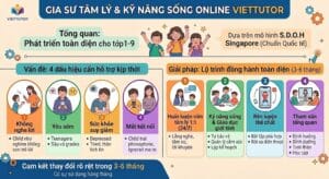 Gia sư tâm lý và kỹ năng sống online Viettutor 1